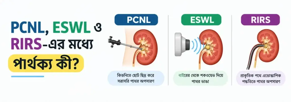 PCNL, ESWL ও RIRS_ Kidney Stone Procedures - RMSH